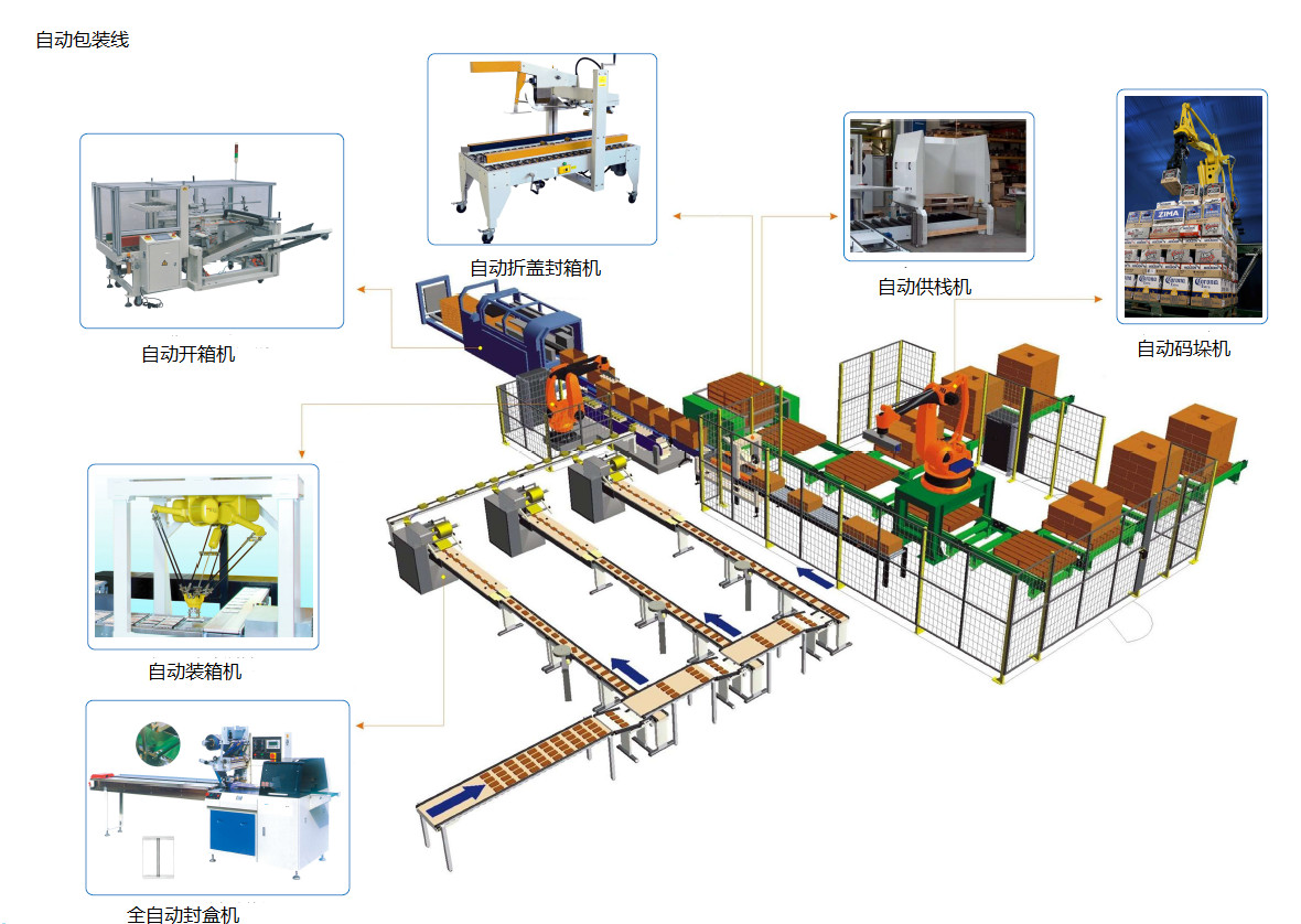 自動(dòng)化生產(chǎn)線(xiàn)立體展示圖