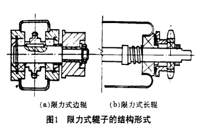 積放滾筒輸送機